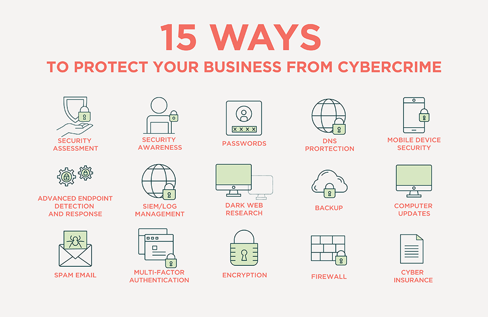 15 Ways to protect from a Cyber Attack2.pdf