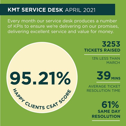 May IT Service Desk KPI 2021