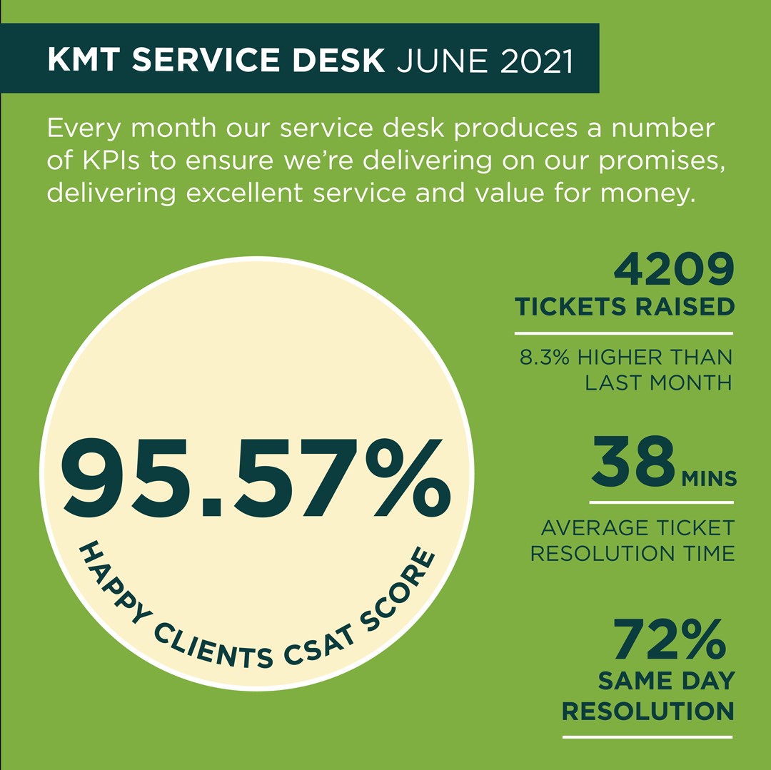 IT Support Service Desk monthly KPI