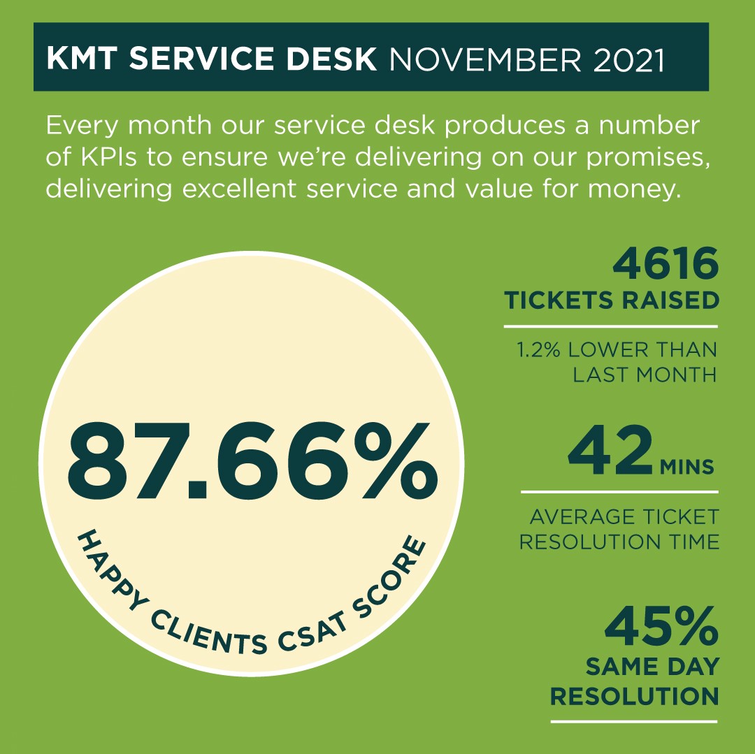 KMT KPI Service Desk November 2021