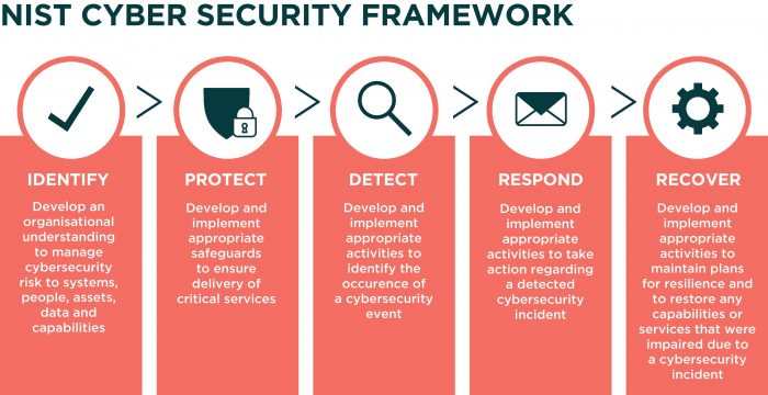 NIST_cybersecurity_framework